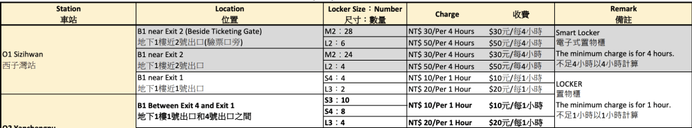 西子灣站 置物櫃 Locker 收費