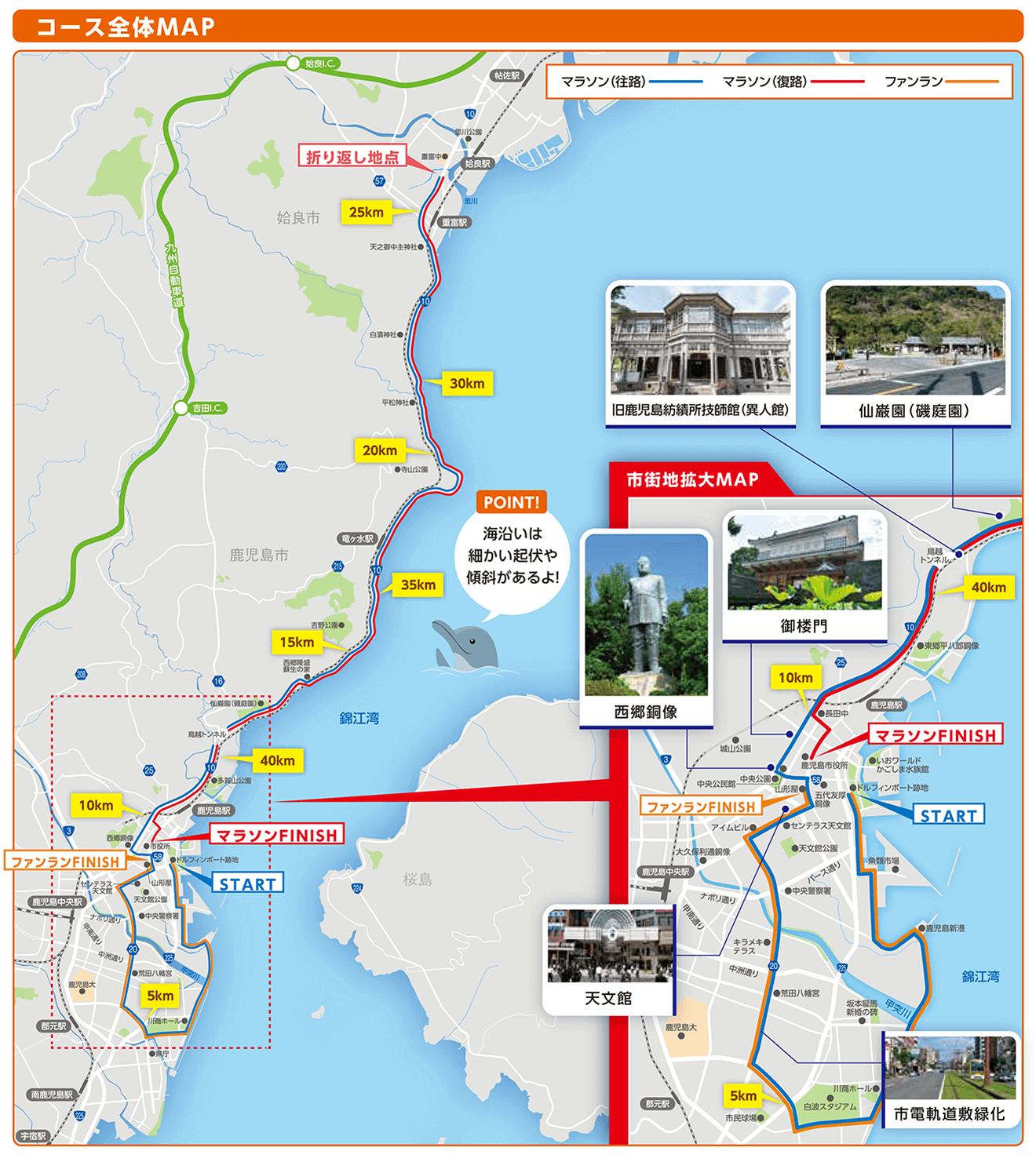 鹿兒島馬拉松路線圖