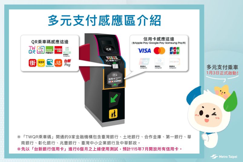 台北捷運7月起可用香港信用卡及Apple Pay付款