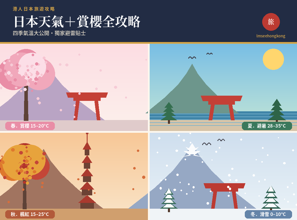 日本天氣